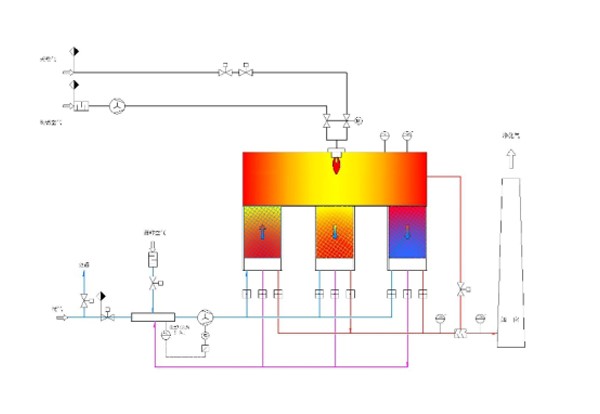 RTO設備的特點有哪些？