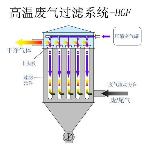 TO焚燒爐的使用注意事項有哪些？